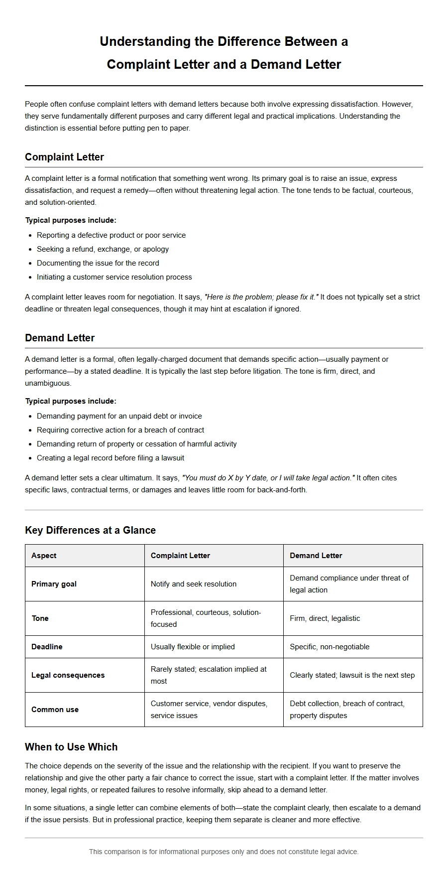 Complaint vs Demand Letter: What's the Difference?