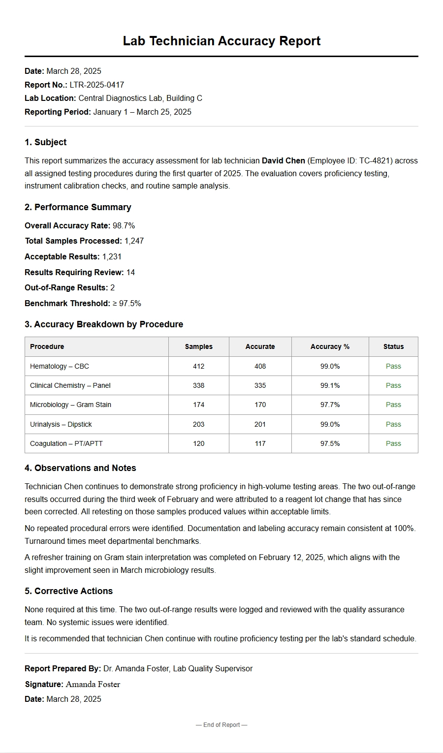 Accurate Lab Technician Recommendation
